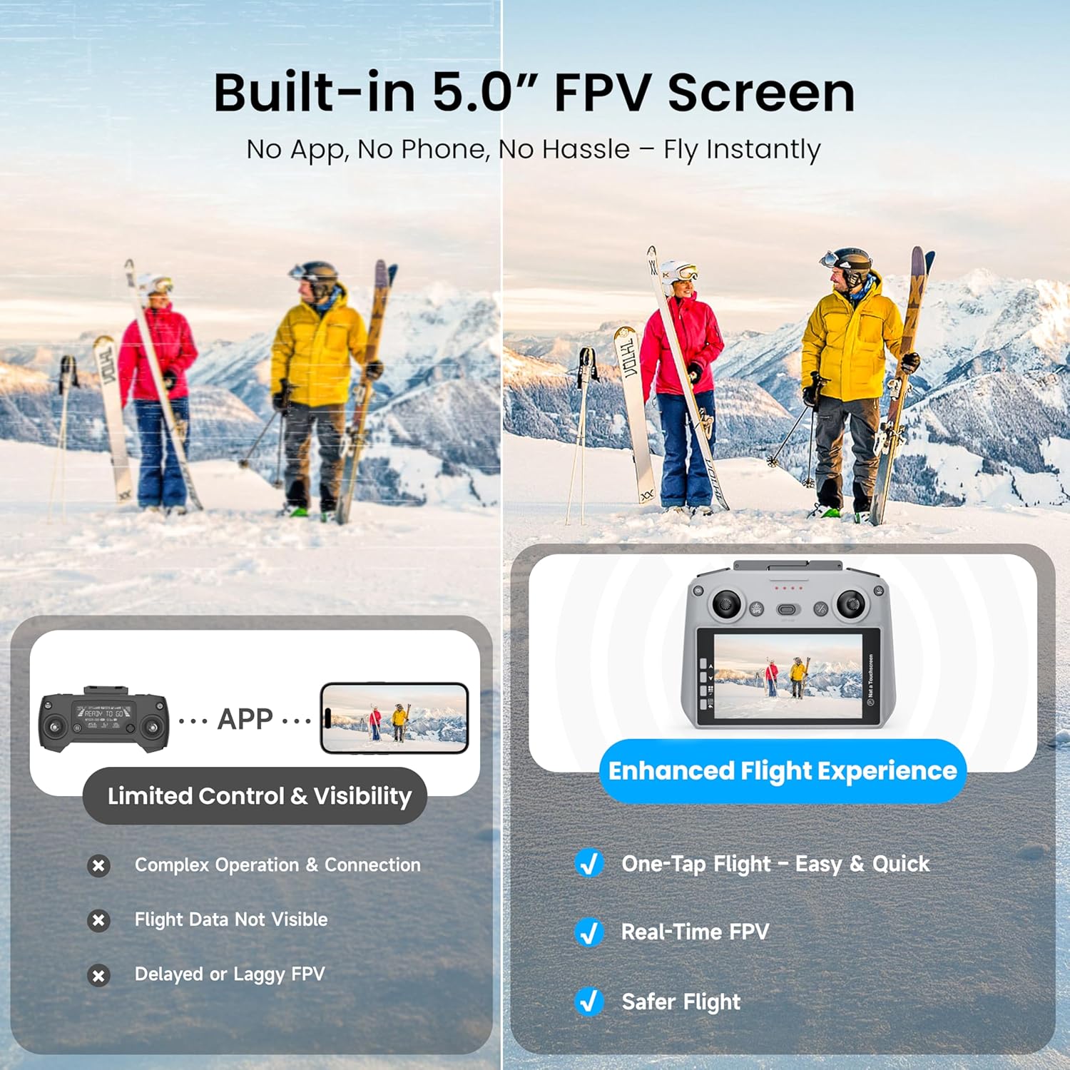 Drone with EIS 4K Camera for Adults, GPS Drone with 5.0" Screen on Controller